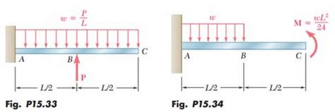 For The Cantilever Beam And Loading Shown Determine The Best Picture