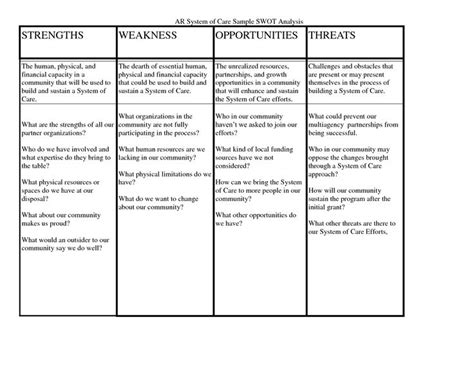 swot analysis  nursing google search swot