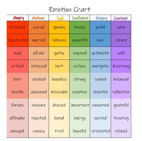 Emotions Chart For Adults