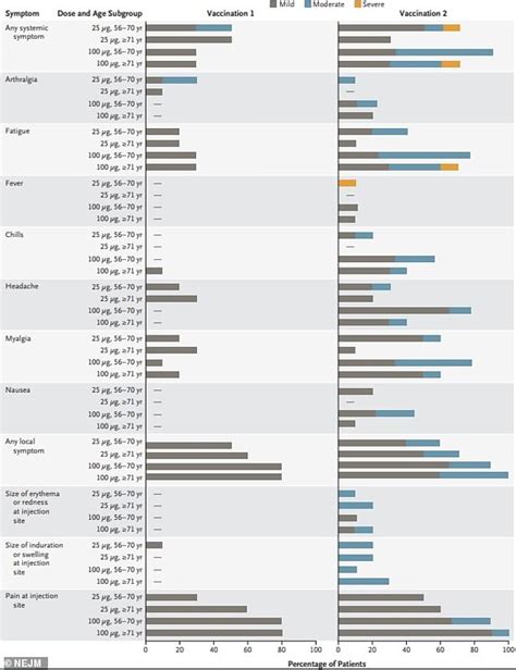 Moderna vaccine side effects second dose. Moderna's COVID-19 vaccines works safely in older people ...