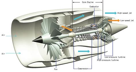 How Do Rocket Engines Produce More Thrust Than Aircraft Jet Engines