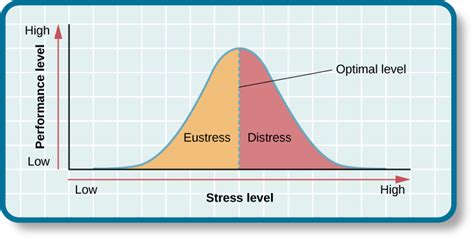 What Is Stress Psychology