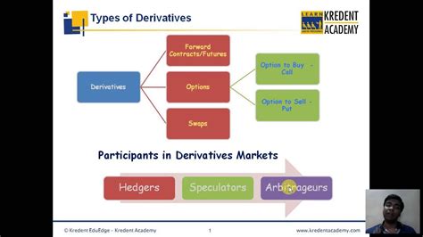 Financial market is an institution or arrangement which facilitates the exchange of financial assets such as deposits and loans, stocks and bonds, government financial markets can be classified in a number of ways: Types of Derivatives in Indian Financial Markets - YouTube