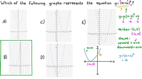 Question Video Identifying Graphs Of Quadratic Equations In Vertex
