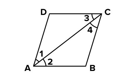 The Diagonal AC Of A Parallelogram ABCD Bisects Angle A Show That It Bisects Angle C Also