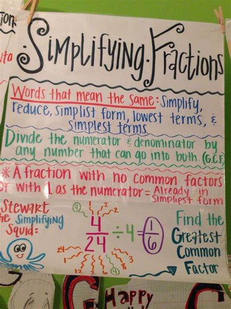 Common Core 4th Grade Math Simplifying Fractions Anchor Chart Featuring