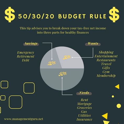 503020 Budget Rule Management Guru Management Guru