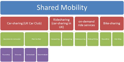 Shared Mobility Mind Sets Knowledge Center