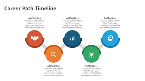 Career Path Timeline Powerpoint Template Ppt Templates