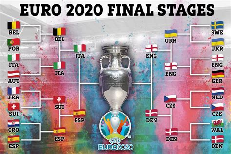 Euro 2020 Semi Finals Predictions And Probable Lineups The Cult Of