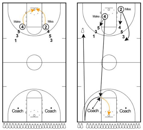 20 Basketball Shooting Drills For Lights Out Shooting