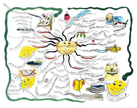 Mind map | Mind map, Mind map examples, Mind map art