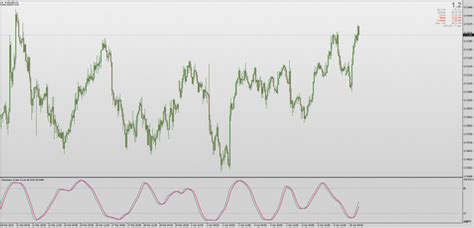 Stochastic Cyber Cycle Indicator Wtih Alerts For Mt4png