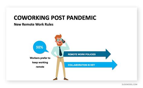008 Coworking Post Pandemic Remote Slidemodel