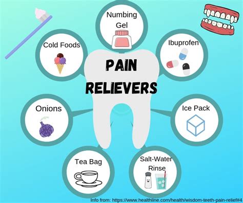 How To Relieve Wisdom Tooth Pain After Removal How To Relieve Wisdom