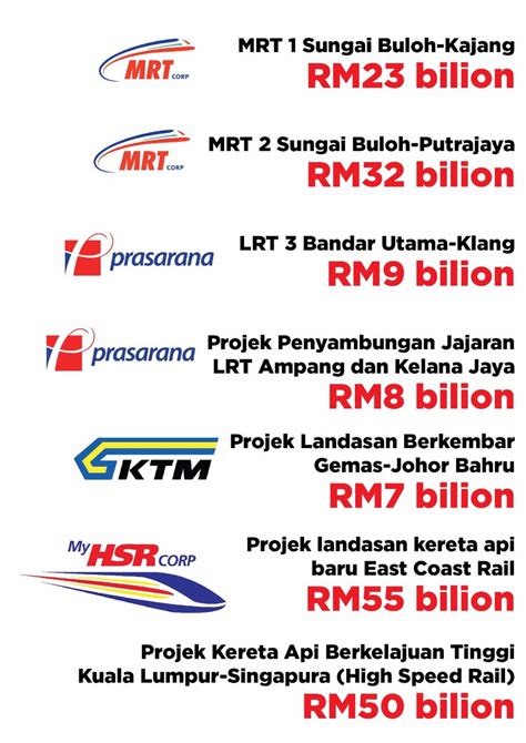 Sim tze tzin is the strategy director from parti keadilan rakyat, and the current member of parliament for bayan baru, penang. 9 tahun Datuk Seri Najib Menteri Kewangan, Bebanan ...