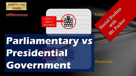 Parliamentary Versus Presidential A Visual Guide To Distinguishing The