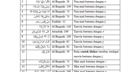 Detail Contoh Ikhfa Dalam Surat Al Baqarah Koleksi Nomer