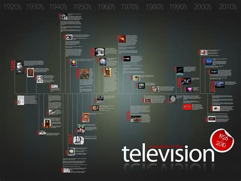 La evolución de la televisión infografía Clases de Periodismo