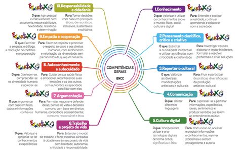 Marque A Alternativa Que Apresenta A Proposta Do Trabalho Interdisciplinar