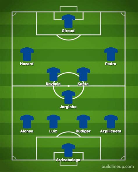 With a fully fit squad to choose from, city have plenty of options to choose from for this final, so here's how we think they should line up. Chelsea team news vs Man City: Predicted line up - Loftus ...