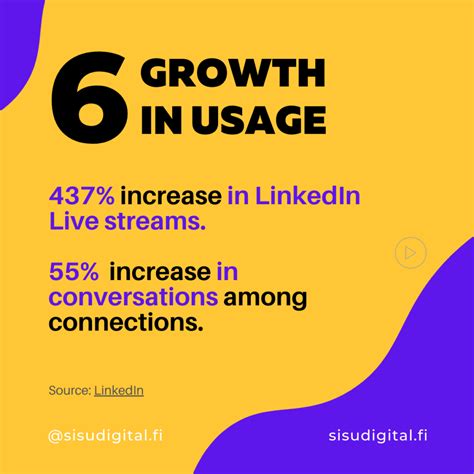 Top 10 Linkedin Statistics Every Marketer Should Know In 2021 Sisu