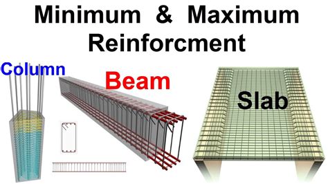 Maximum Span For Concrete Floor Beams