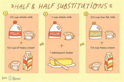 2 Tablespoons Heavy Cream Substitute Awesome Home
