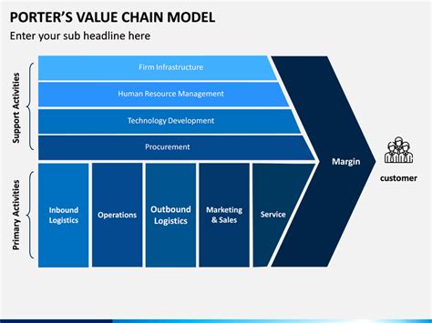 Value Chain Model Template