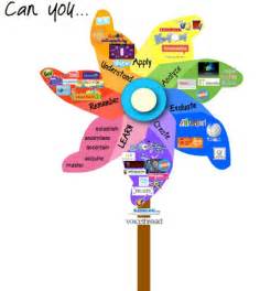 8 Wonderful Blooms Taxonomy Posters For Teachers Blooms Taxonomy