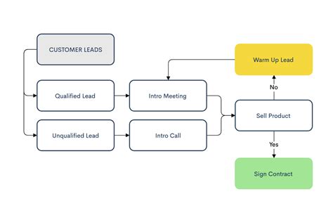 Wiring Diagrams Block Diagram Vs Flowchart