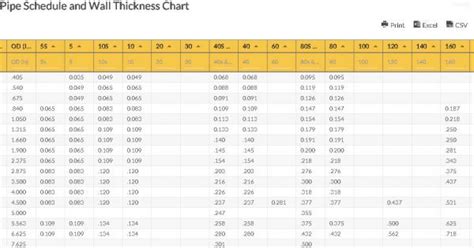 Line Pipe Schedule And Thickness Chart Line Pipe Chart