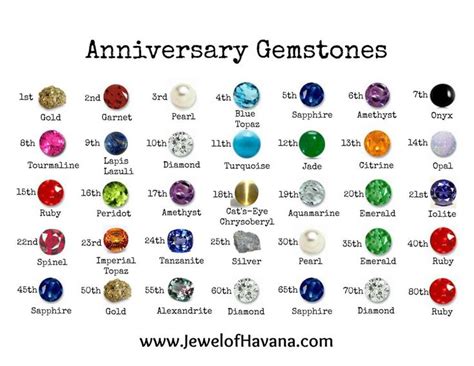 If you need any help with shopping for a traditional. Anniversary Gemstone Gift Guide | Gemstone gifts, Peridot ...