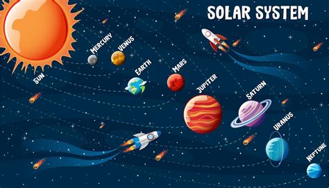 Planets Of The Solar System Infographic 1482688 Vector Art At Vecteezy