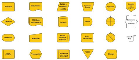 Qu Es Un Diagrama De Flujo Tipos S Mbolos Y Ejemplos Miro Hot