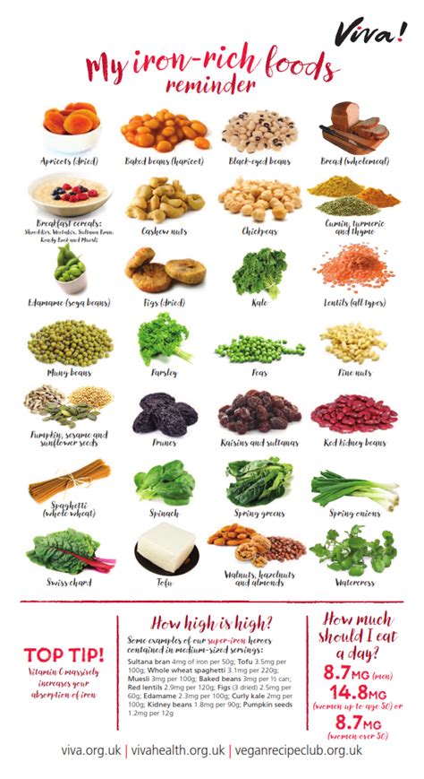 Here, look at how to get more iron in the diet and increase its absorption. Iron rich foods wallchart | Foods with iron, Iron rich ...