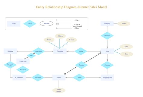 Entity Relationship Diagram Example Edrawmax Edrawmax Templates My