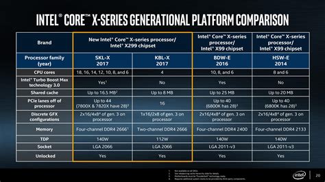 Intels Core X Series Detailed Led By The Core I9 7980 Xe 18 Core
