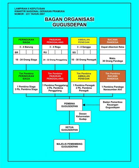 Struktur Organisasi Pramuka Di Smp Delinewstv
