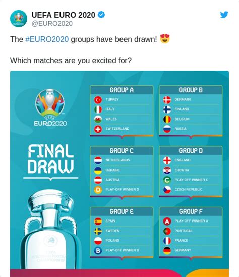 Here are the scenarios that saw each team advance from group play (x = teams that draw vs. Uefa Euro 2020 Draw / Uefa Euro 2020 2021 Finals Draw ...