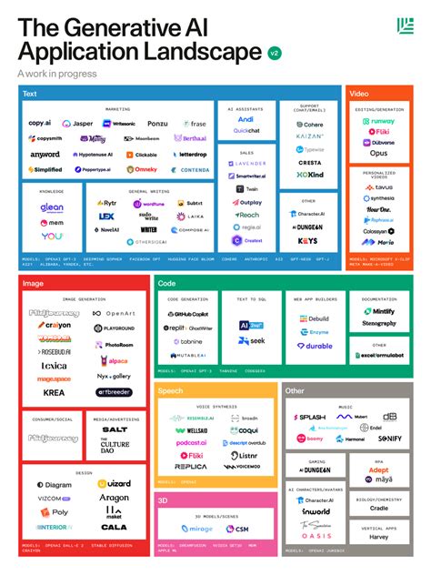 The Culture DAO On Twitter Awesome For Theculturedao To Be On Sequoia AI Market Map Today