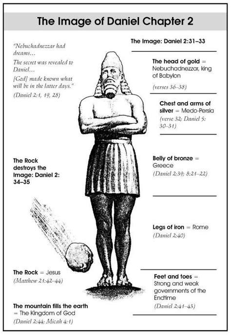 King Nebuchadnezzars Dream Poster Sundayschoolist