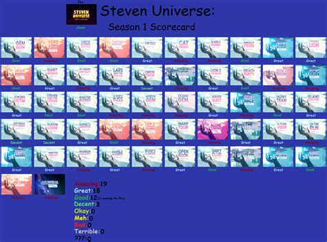 Steven Universe Season 1 Scorecard By Manticoregreltin125 On Deviantart