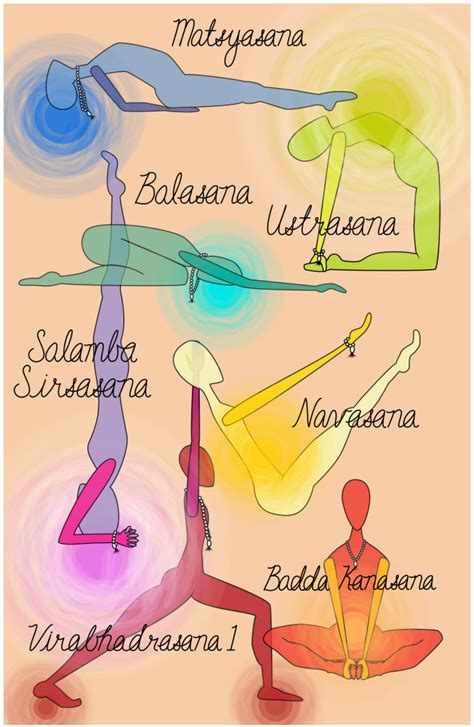 Chakras And Yoga Poses Work Out Picture Media Work Out Picture Media