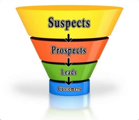 Sales funnels also offer sales professionals with a method to be more organized. What is a Sales Funnel?