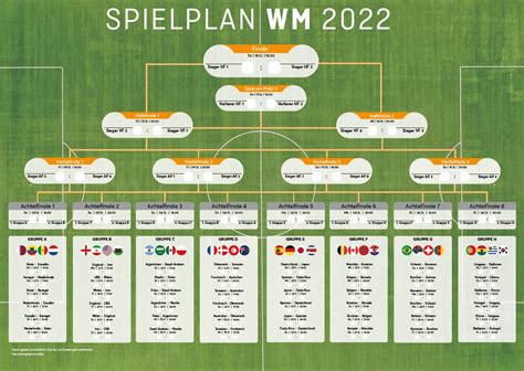 Katar 2022 Tabelle