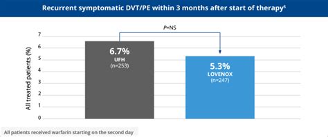 Lovenox® Dosing And Administration Instructions Us Hcp Site