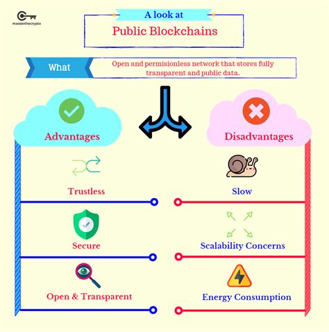 For instance, while the transfer of a share of stock can now take up to a week, with blockchain it could. Public Vs Private Blockchain: What's The Difference?