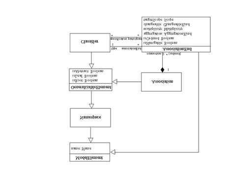 Aggregation And Association Portion Of Uml Core Package Relationships