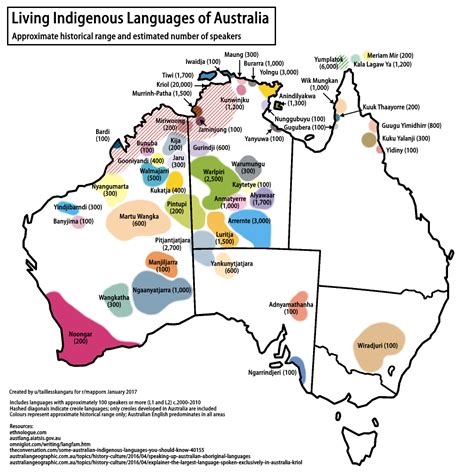 Living Indigenous Languages Of Australia Raustralia